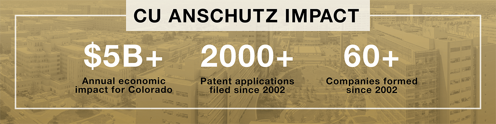 CU Anschutz impacts: $5+ billion annual economic impact for Colorado. 2000+ patent applications filed since 2002. 60+ companies formed since 2002