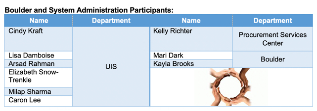boulder and UIS participants