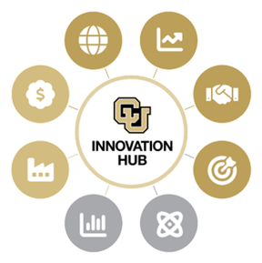 Innovation Hub