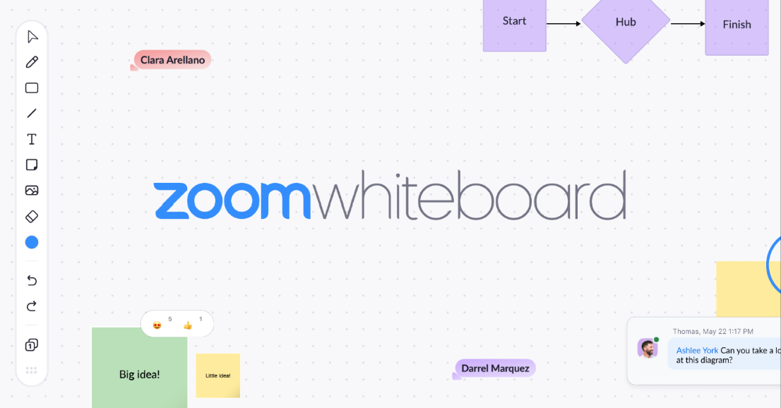 Picture of Zoom Whiteboard