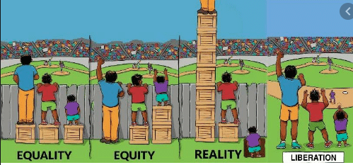 Metaphoric graphic of individuals watching a baseball game depicting the differences between Equality vs. Equity vs. Reality vs. Liberation