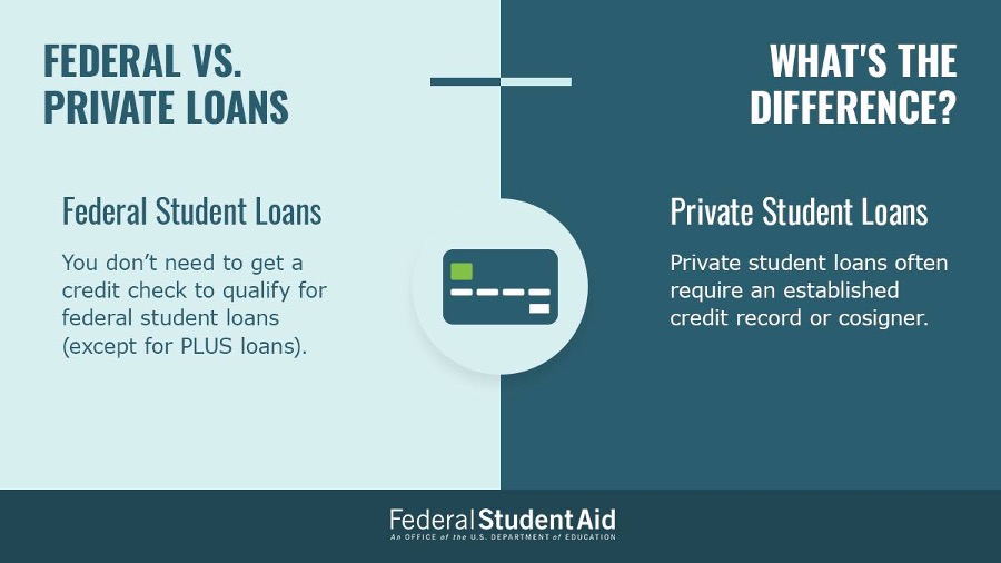 Applying for Private Loans