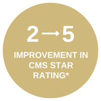 2 to 5 improvement in CMS star rating