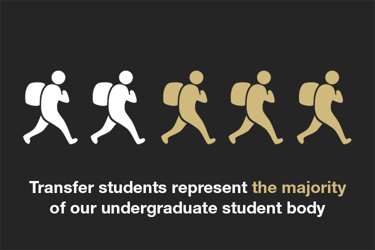 Transfer Admissions Transfer Admissions