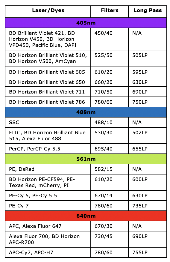 BD Aria Fusion Specifications
